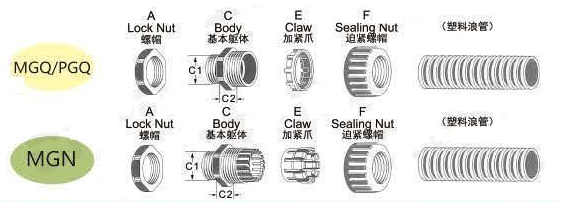 Waterproof Corrugated Conduit Gland dimensional drawing